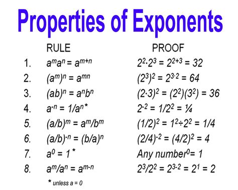 9^0|Exponents Calculator